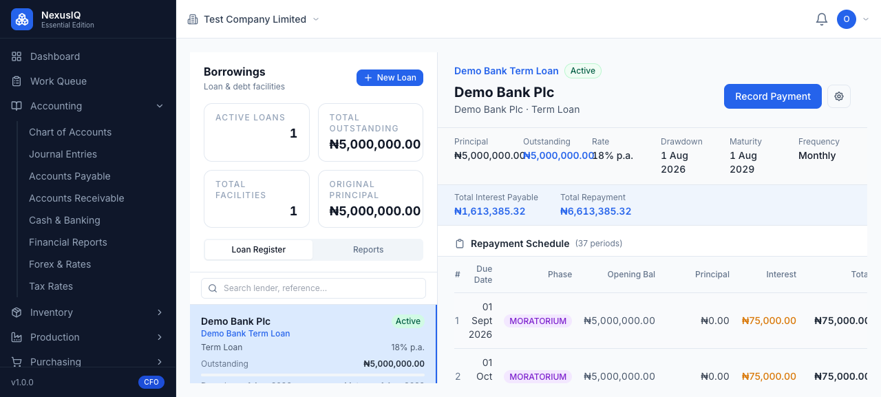 Term loan: 5,000,000 naira at 18 percent with moratorium phases in the repayment schedule